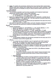 DossierClinSummary2