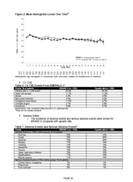 DossierClinSummary3