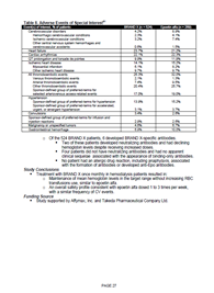 DossierClinSummary4