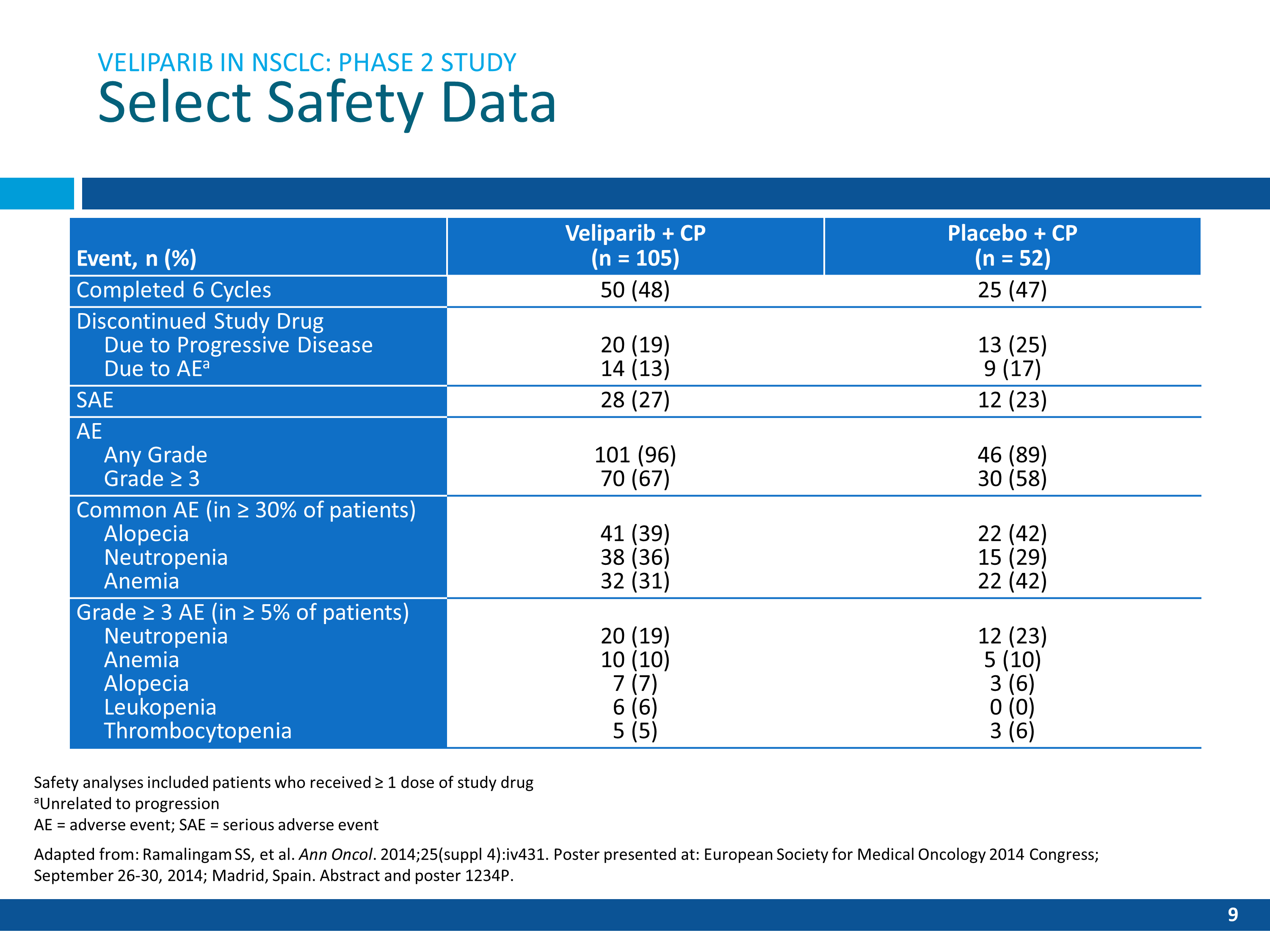 Slide9