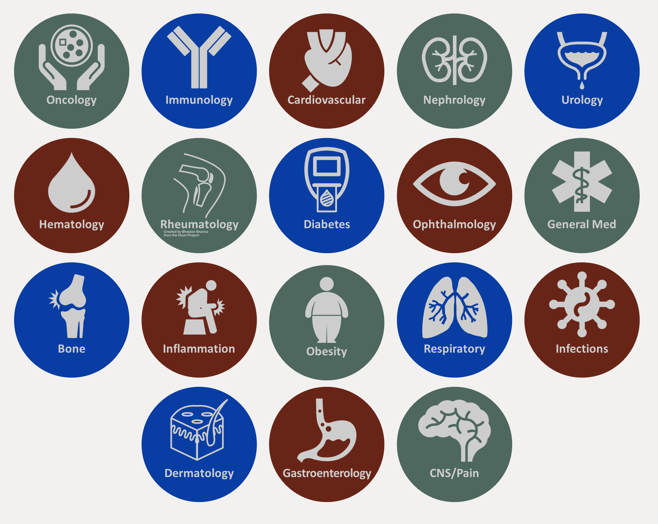 Capabilities Overview - Therapeutic Areas